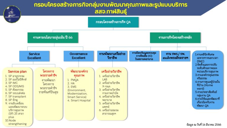 โครงสร้างกลุ่มงาน 14.3.66_page-0003